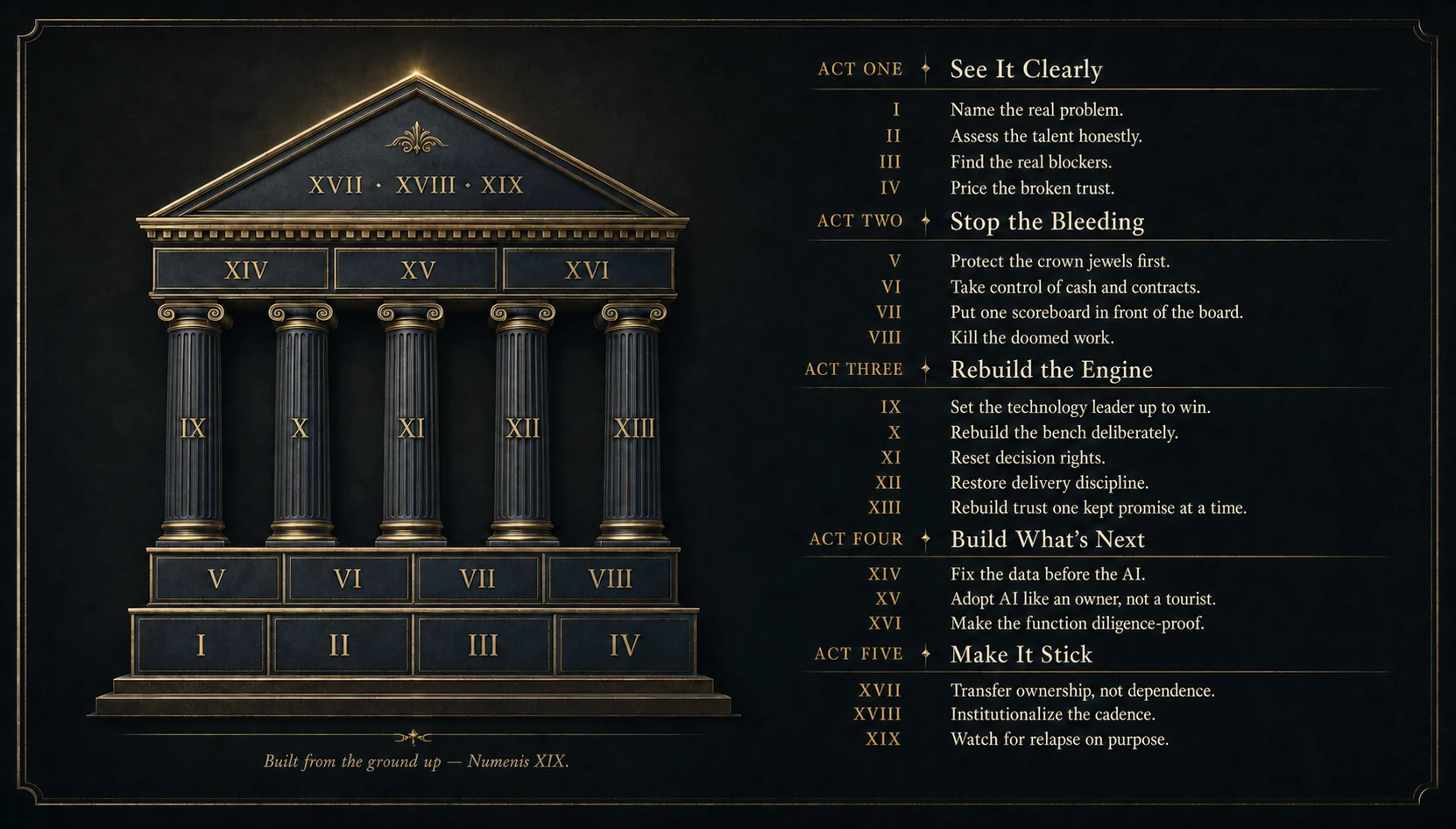 The Numenis XIX drawn as a classical temple — foundation I–IV, steps V–VIII, five columns IX–XIII, entablature XIV–XVI, pediment XVII–XIX — with all nineteen disciplines listed by act